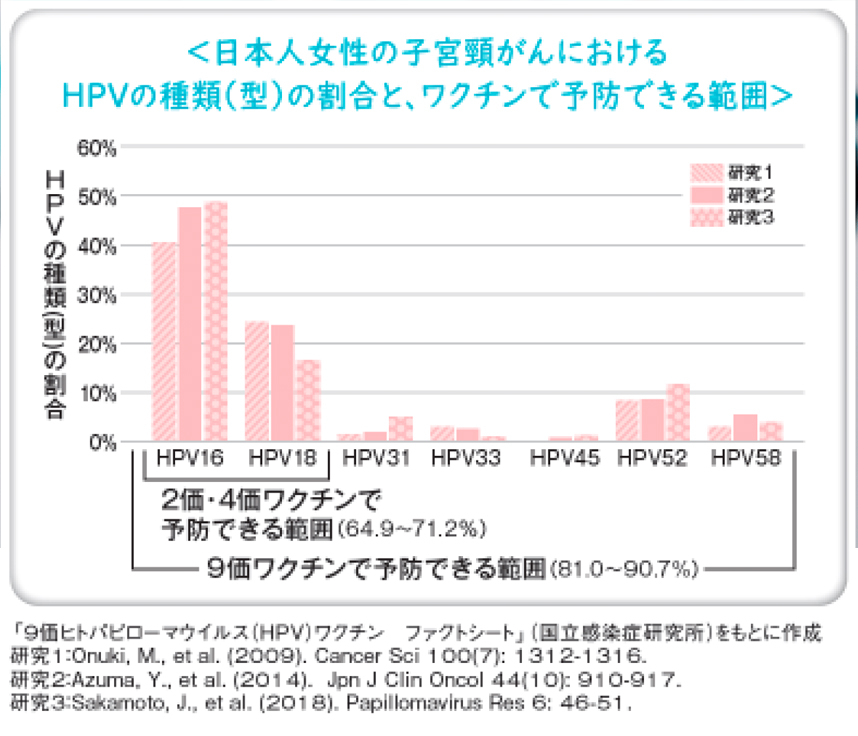 シルガード9とは？