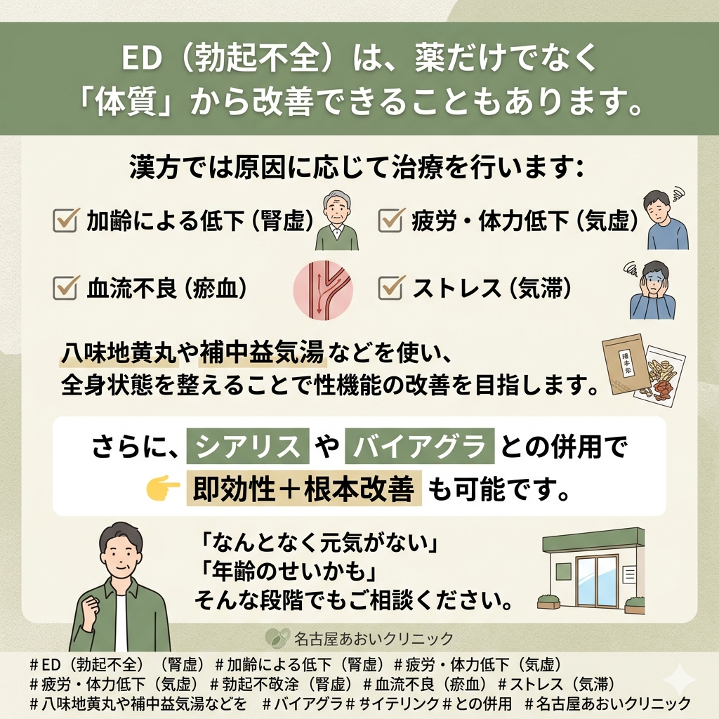 ED（勃起不全）治療に有効な漢方について　名古屋あおいクリニック