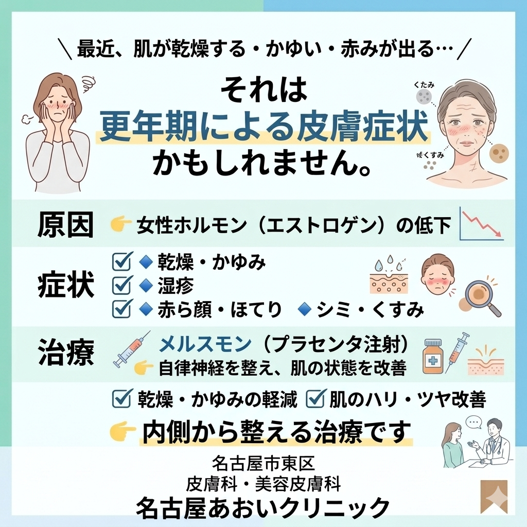 更年期障害に伴う皮膚症状とメルスモンの有効性について　名古屋あおいクリニック