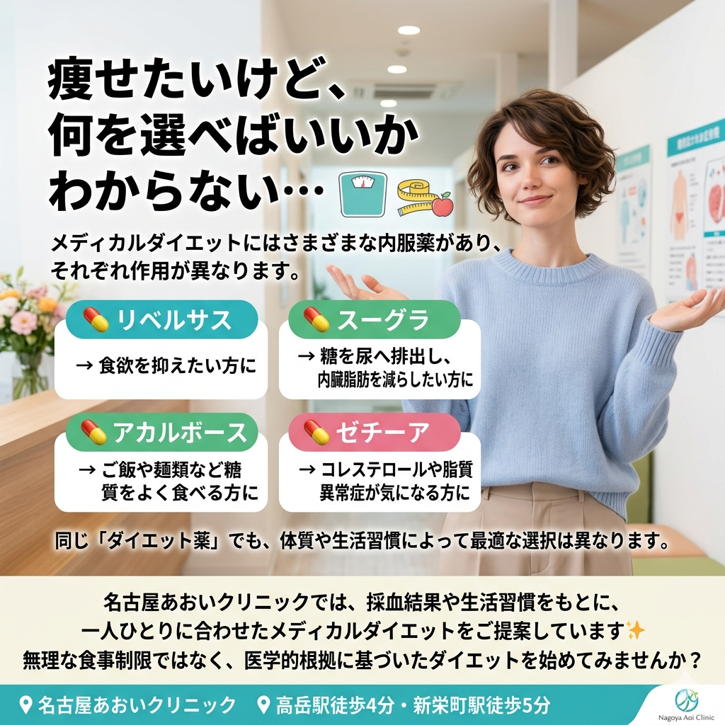メディカルダイエットに使われる内服薬の使い分けとは？リベルサス・スーグラ・アカルボース・ゼチーアの特徴を解説