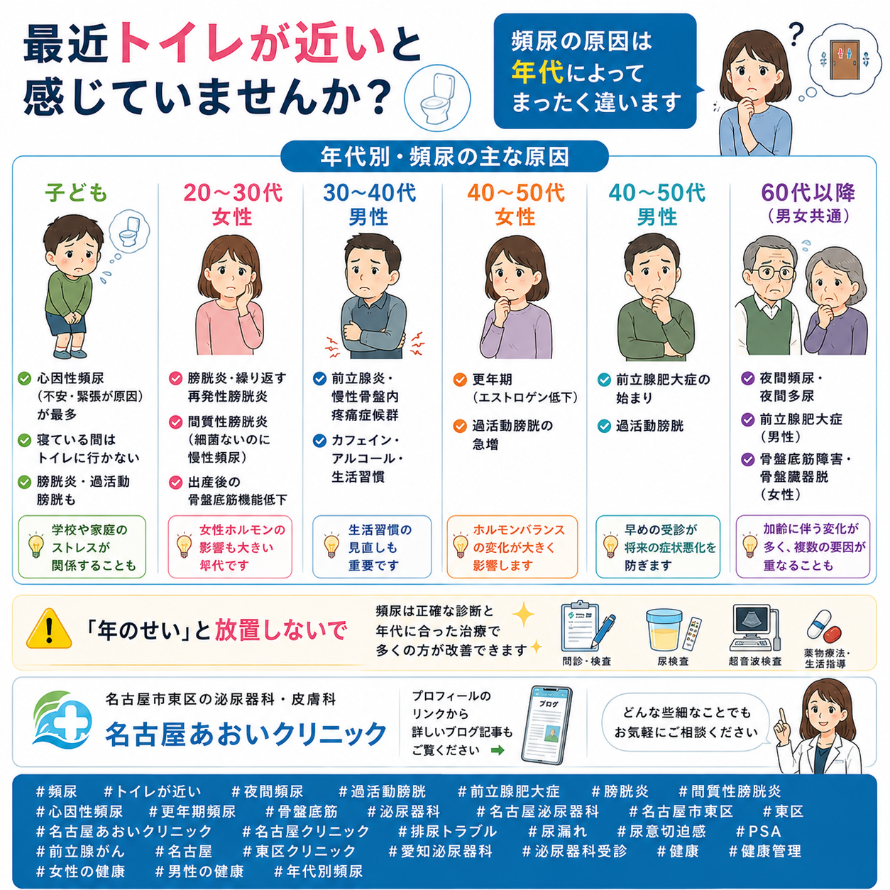 頻尿の原因と対策を年齢別に解説｜子どもから高齢者まで名古屋あおいクリニック（名古屋市東区・皮膚科・泌尿器科）が詳しく解説