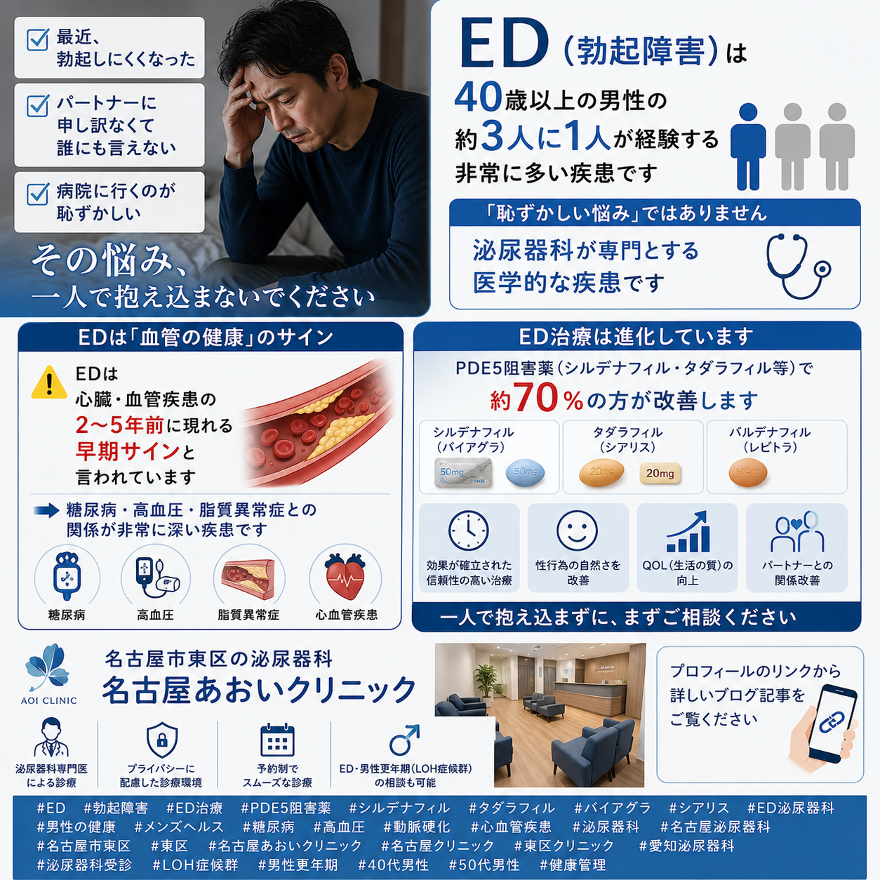 ED（勃起障害）とは——原因・診断・PDE5阻害薬（シルデナフィル・タダラフィル）による治療を名古屋あおいクリニック（名古屋市東区・泌尿器科）が詳しく解説