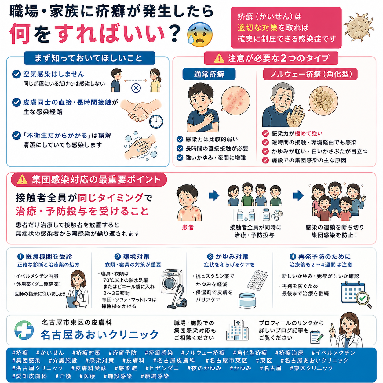 職場・家族に疥癬が発生したら——予防と対策を名古屋あおいクリニック（名古屋市東区・皮膚科）が詳しく解説