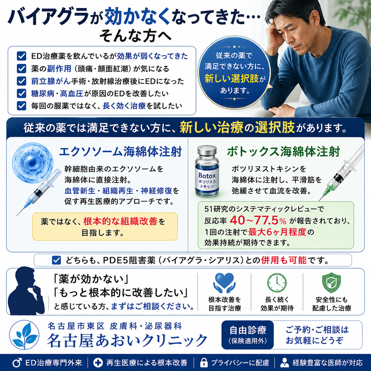 ED治療の新選択肢｜エクソソーム海綿体注射・ボトックス海綿体注射の有効性を泌尿器科医が解説