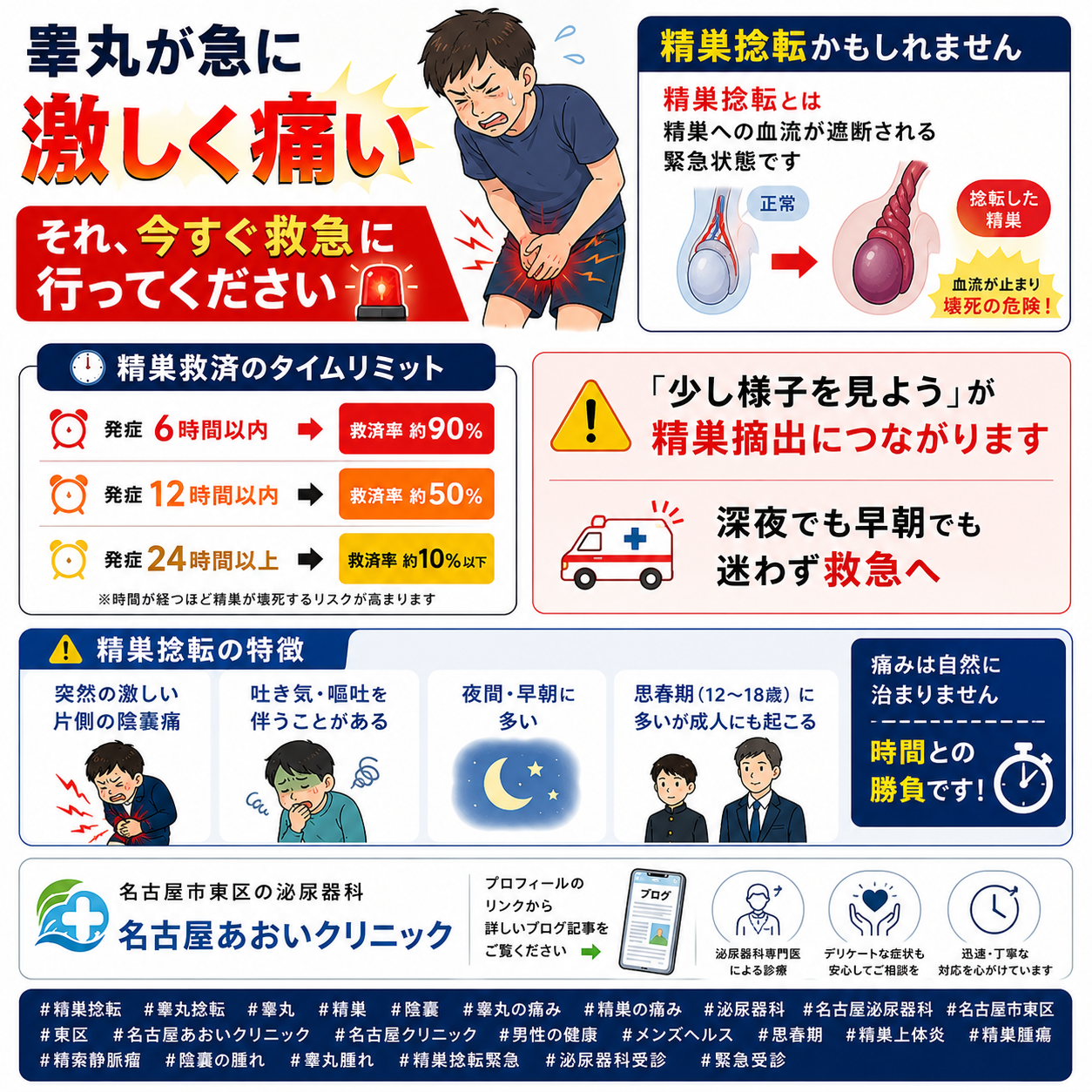 睾丸（精巣）が腫れた・痛い——原因・緊急度・治療を名古屋あおいクリニック（名古屋市東区・泌尿器科）が詳しく解説