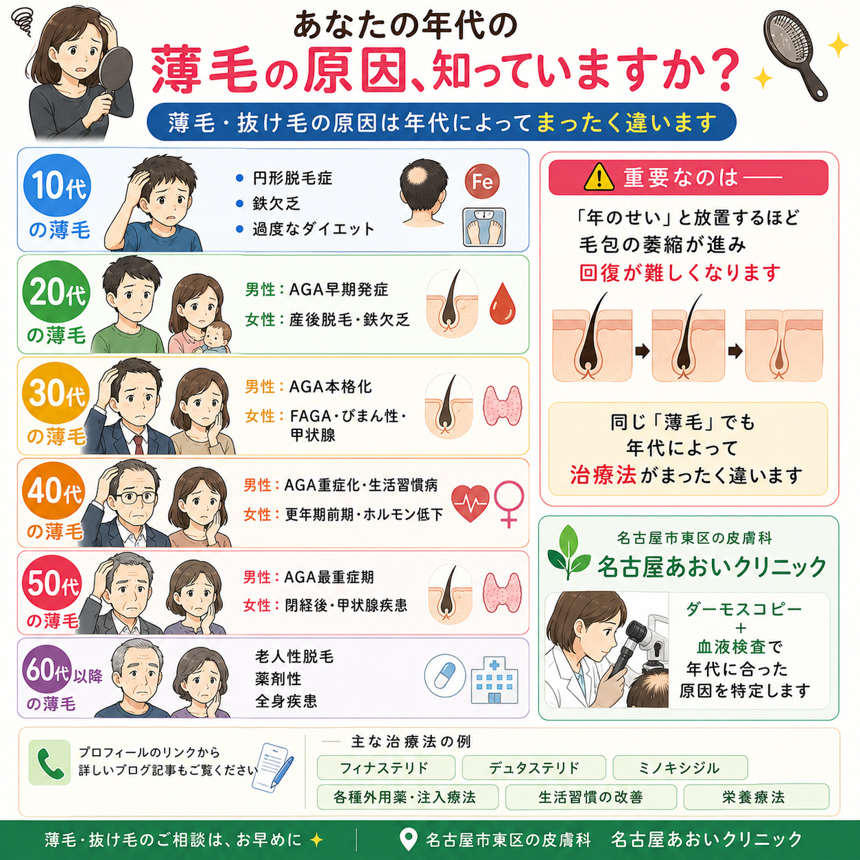 抜け毛・薄毛の原因と治療を年代別に解説｜10代から60代まで名古屋あおいクリニック（名古屋市東区・皮膚科）が詳しく解説