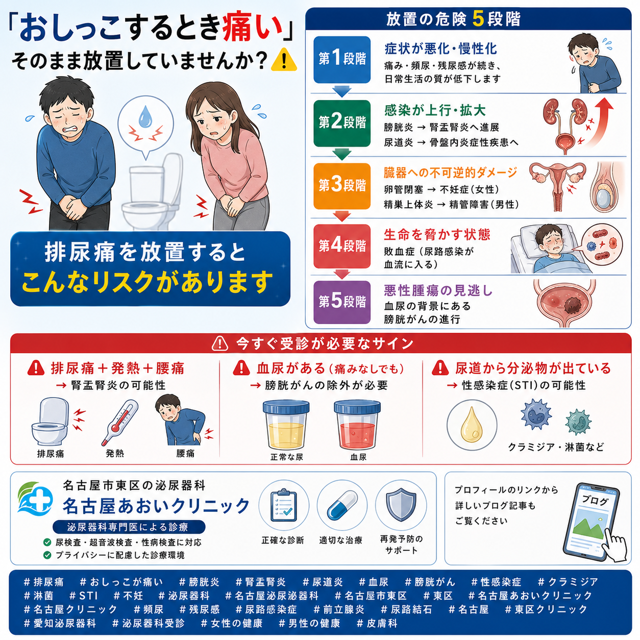 排尿痛を放置するとどうなるか——原因・危険性・治療を名古屋あおいクリニック（名古屋市東区・泌尿器科）が詳しく解説