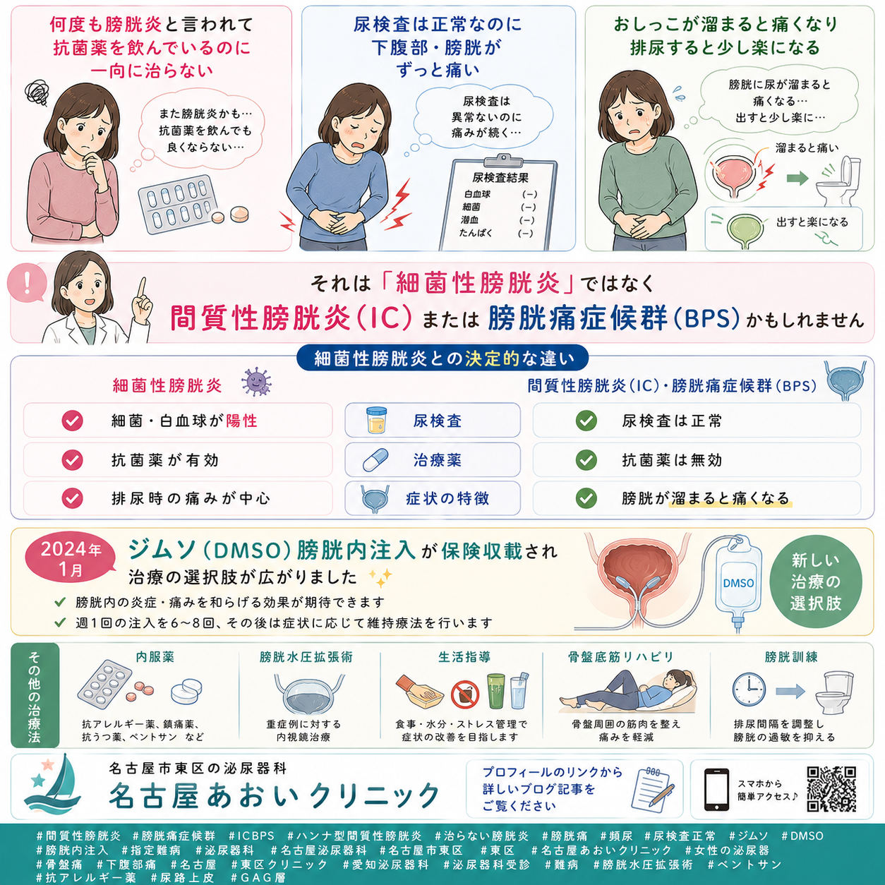 間質性膀胱炎（IC/BPS）——細菌がいないのに膀胱が痛い・頻尿が続く難治性疾患の正しい診断と最新治療を名古屋あおいクリニック（名古屋市東区・泌尿器科）が詳しく解説