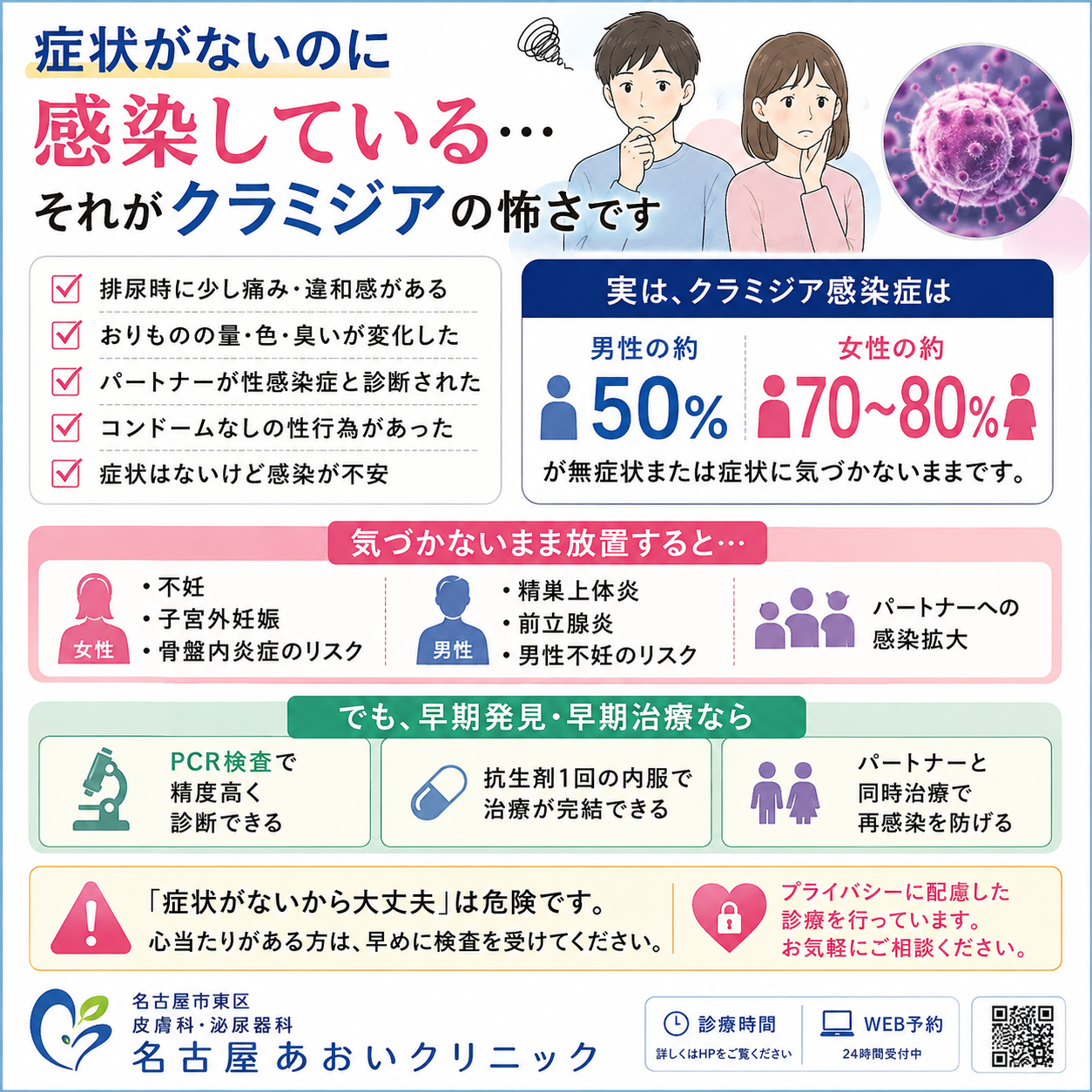 クラミジア感染症とは？症状・感染経路・検査・治療法を泌尿器科医が詳しく解説