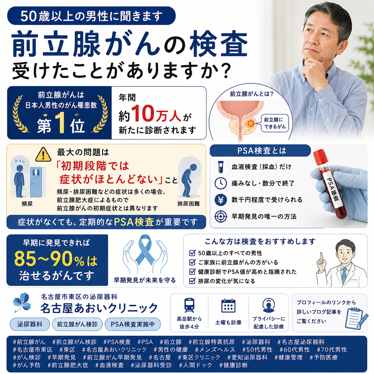 前立腺がん——PSA検査による早期発見・診断・治療を名古屋あおいクリニック（名古屋市東区・泌尿器科）が詳しく解説
