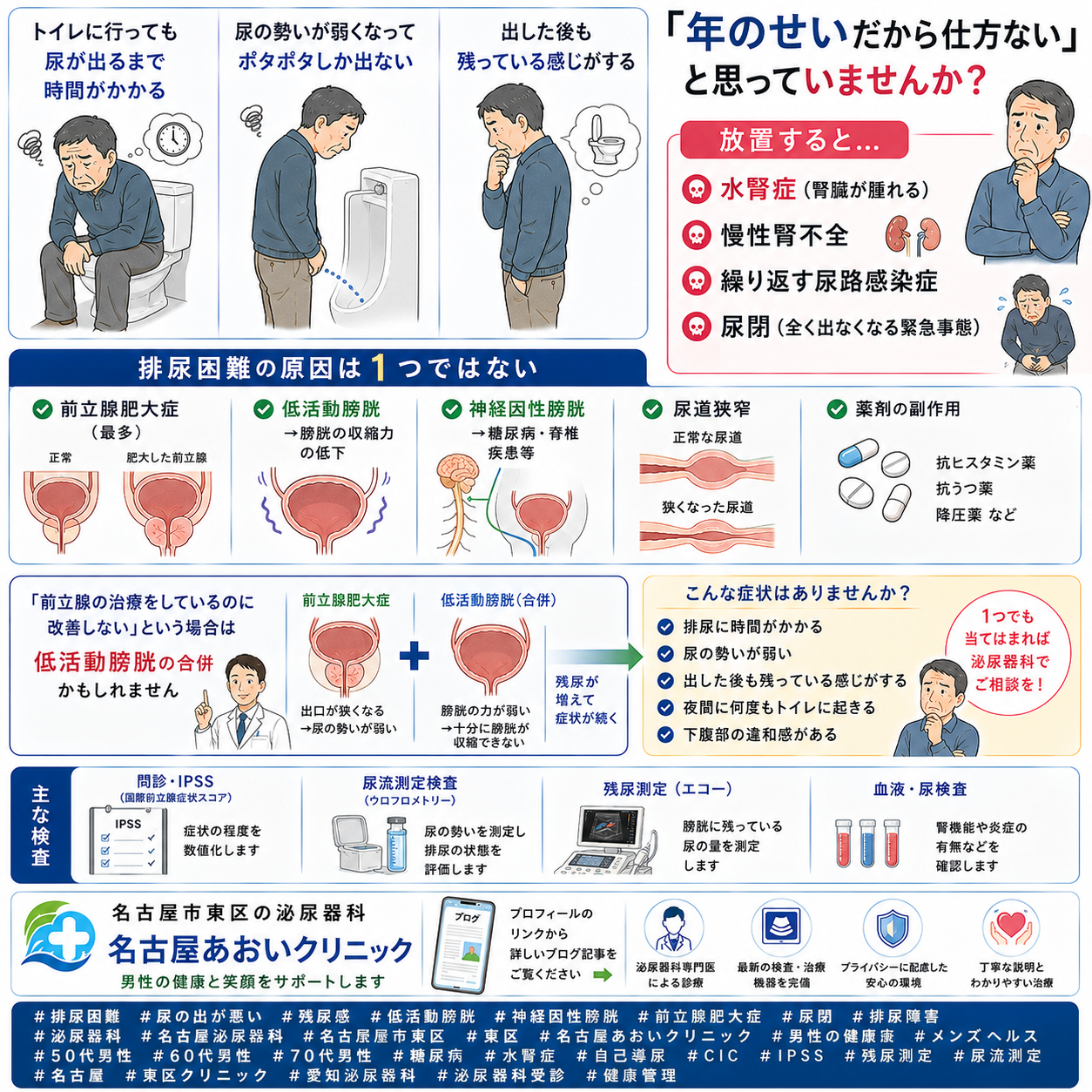 男性の排尿困難・尿の出が悪い——尿閉・低活動膀胱・神経因性膀胱の原因と治療を名古屋あおいクリニック（名古屋市東区・泌尿器科）が詳しく解説