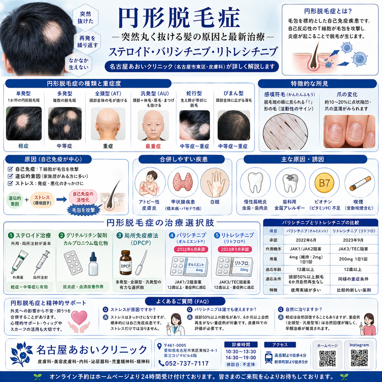 円形脱毛症——突然丸く抜ける髪の原因と最新治療（ステロイド・バリシチニブ・リトレシチニブ）を名古屋あおいクリニック（名古屋市東区・皮膚科）が詳しく解説